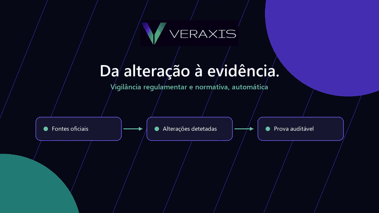 Cartão de título do vídeo de demonstração do Veraxis Q&C